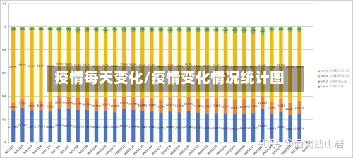 疫情每天变化/疫情变化情况统计图-第1张图片