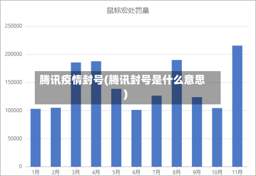 腾讯疫情封号(腾讯封号是什么意思)-第1张图片