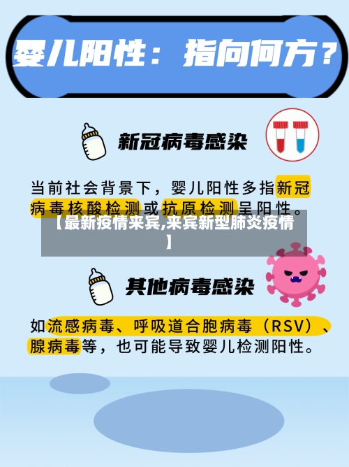 【最新疫情来宾,来宾新型肺炎疫情】-第2张图片