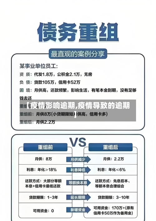 【疫情影响逾期,疫情导致的逾期】-第2张图片