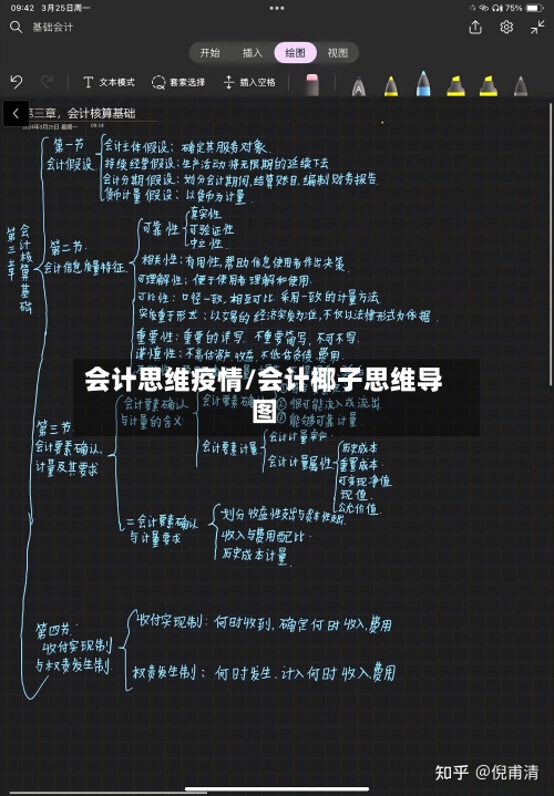 会计思维疫情/会计椰子思维导图-第1张图片