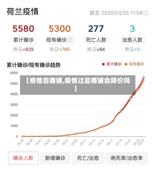 【疫情后商铺,疫情过后商铺会降价吗】-第1张图片
