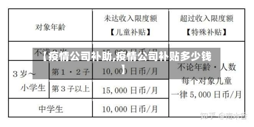 【疫情公司补助,疫情公司补贴多少钱】-第1张图片