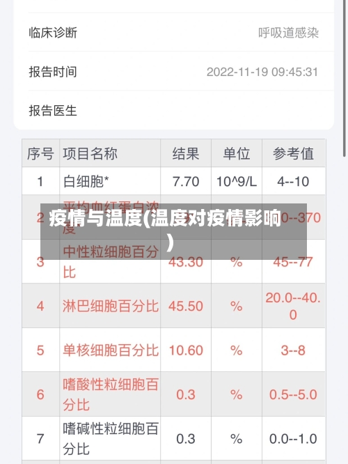 疫情与温度(温度对疫情影响)-第1张图片