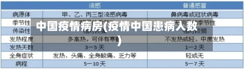 中国疫情病房(疫情中国患病人数)-第2张图片