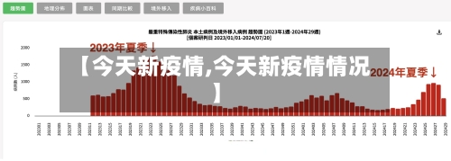 【今天新疫情,今天新疫情情况】-第1张图片
