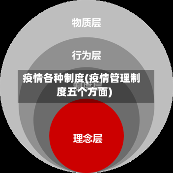 疫情各种制度(疫情管理制度五个方面)-第1张图片