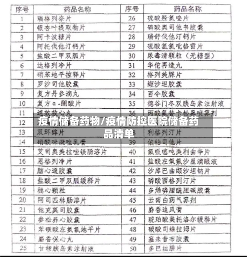疫情储备药物/疫情防控医院储备药品清单-第2张图片
