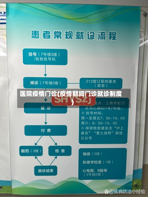 医院疫情门诊(疫情期间门诊就诊制度)-第2张图片