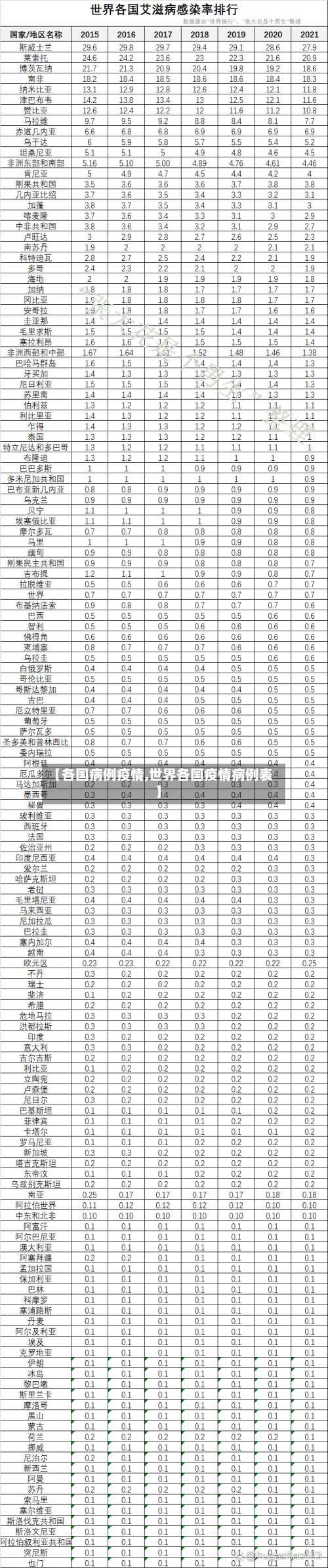 【各国病例疫情,世界各国疫情病例表】-第2张图片