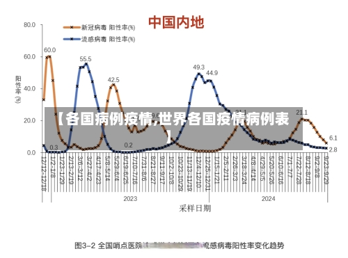【各国病例疫情,世界各国疫情病例表】-第1张图片