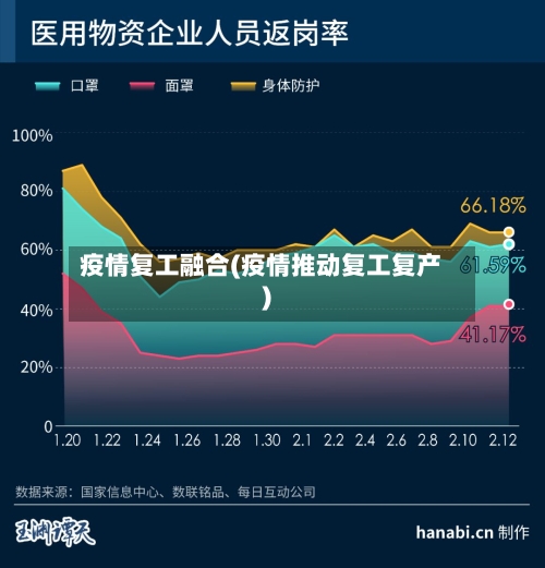 疫情复工融合(疫情推动复工复产)-第1张图片