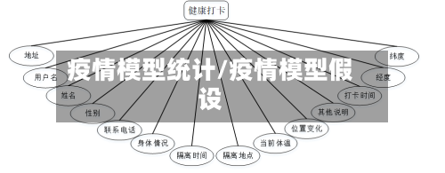 疫情模型统计/疫情模型假设-第3张图片