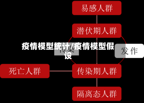疫情模型统计/疫情模型假设-第1张图片