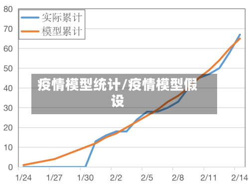 疫情模型统计/疫情模型假设-第2张图片