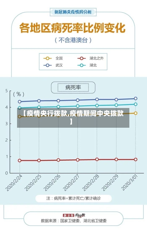 【疫情央行拨款,疫情期间中央拨款】-第2张图片