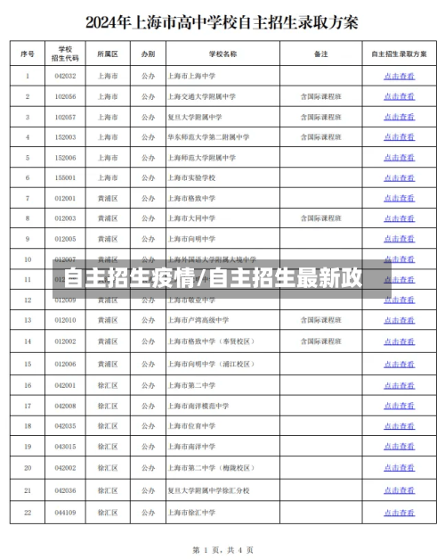 自主招生疫情/自主招生最新政-第3张图片