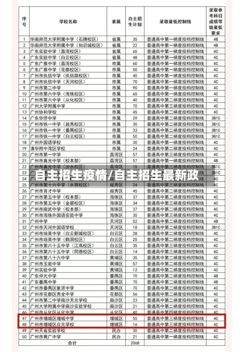 自主招生疫情/自主招生最新政-第2张图片