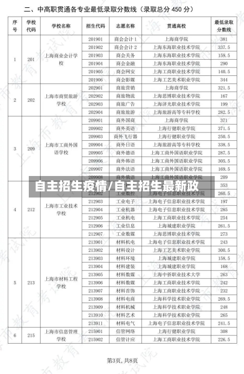 自主招生疫情/自主招生最新政-第1张图片