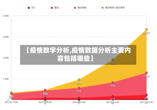 【疫情数字分析,疫情数据分析主要内容包括哪些】-第3张图片
