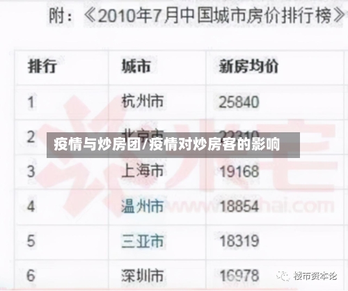 疫情与炒房团/疫情对炒房客的影响-第3张图片