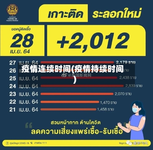 疫情连续时间(疫情持续时间)-第3张图片