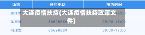 大连疫情扶持(大连疫情扶持政策文件)-第2张图片