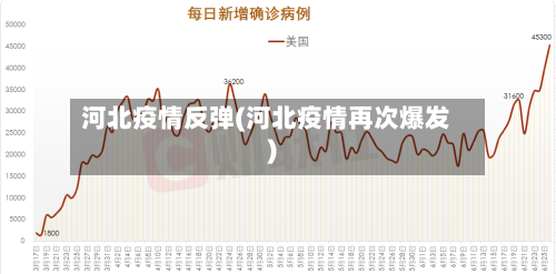 河北疫情反弹(河北疫情再次爆发)-第3张图片