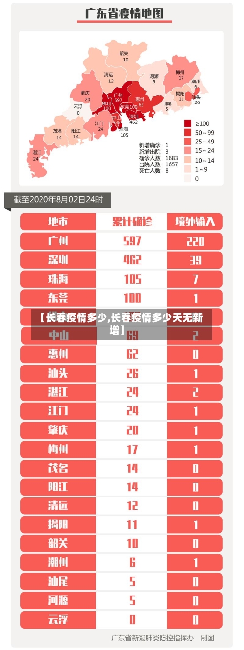 【长春疫情多少,长春疫情多少天无新增】-第3张图片