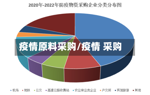 疫情原料采购/疫情 采购-第1张图片