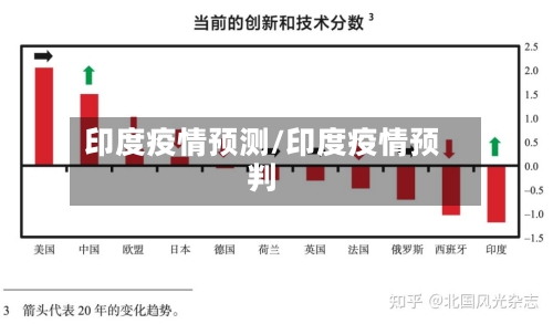印度疫情预测/印度疫情预判-第2张图片