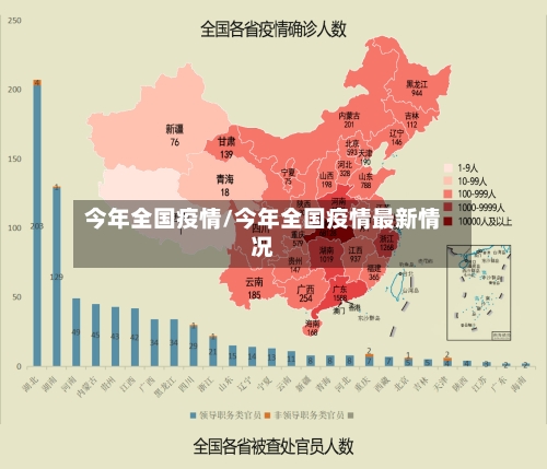 今年全国疫情/今年全国疫情最新情况-第1张图片
