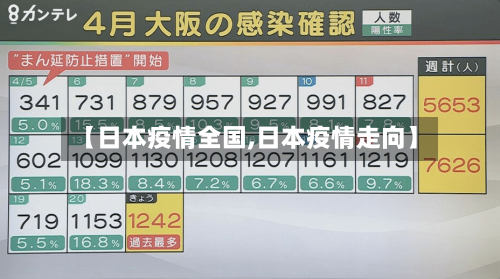 【日本疫情全国,日本疫情走向】-第2张图片
