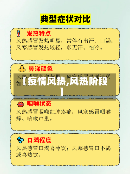 【疫情风热,风热阶段】-第2张图片