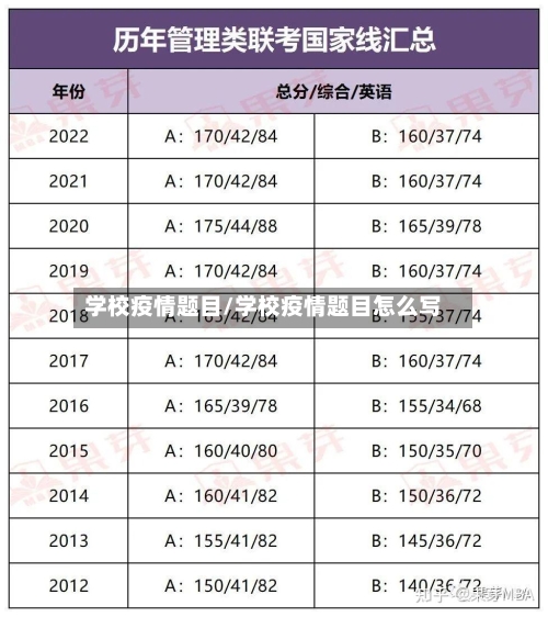 学校疫情题目/学校疫情题目怎么写-第2张图片