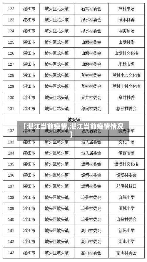【湛江当前疫情,湛江当前疫情情况】-第2张图片