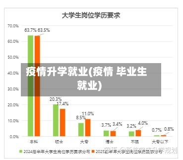 疫情升学就业(疫情 毕业生就业)-第3张图片