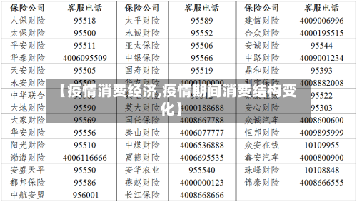 【疫情消费经济,疫情期间消费结构变化】-第2张图片