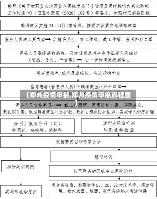 【郑州疫情申报,郑州疫情申报流程图】-第1张图片