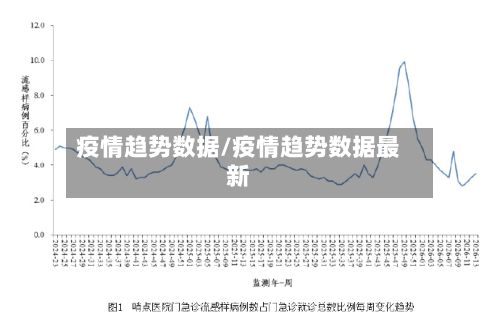 疫情趋势数据/疫情趋势数据最新-第1张图片
