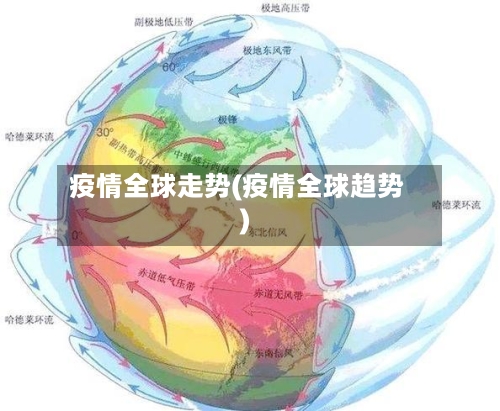 疫情全球走势(疫情全球趋势)-第1张图片