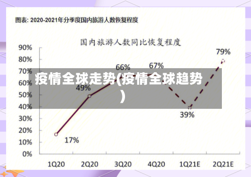 疫情全球走势(疫情全球趋势)-第3张图片