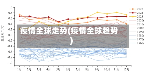 疫情全球走势(疫情全球趋势)-第2张图片