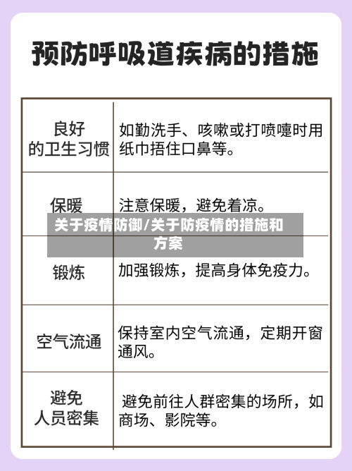 关于疫情防御/关于防疫情的措施和方案-第2张图片