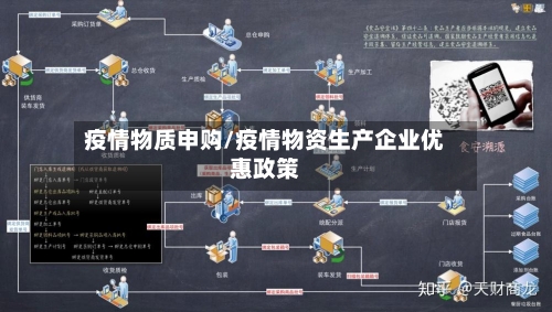 疫情物质申购/疫情物资生产企业优惠政策-第1张图片