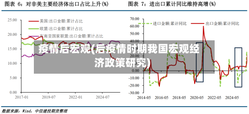 疫情后宏观(后疫情时期我国宏观经济政策研究)-第2张图片