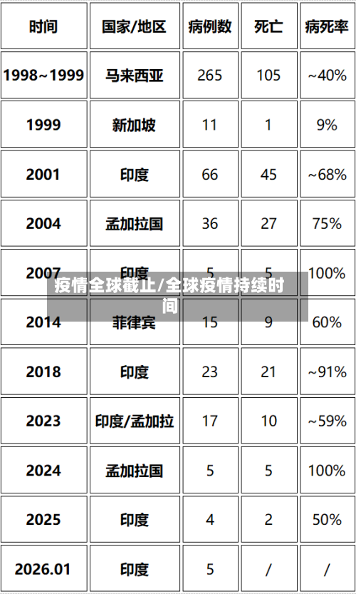 疫情全球截止/全球疫情持续时间-第2张图片