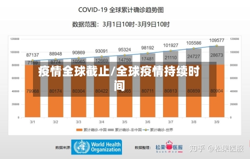 疫情全球截止/全球疫情持续时间-第1张图片
