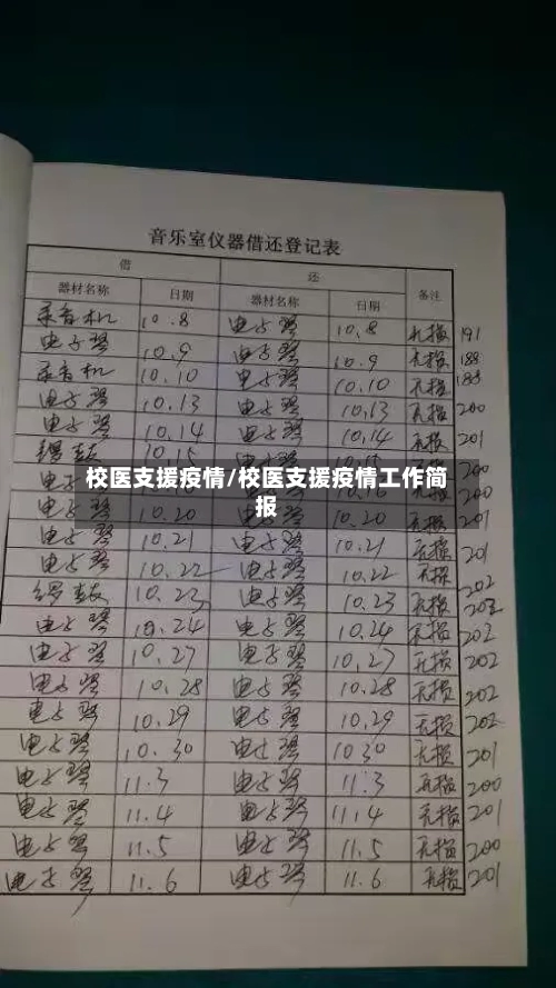 校医支援疫情/校医支援疫情工作简报-第3张图片