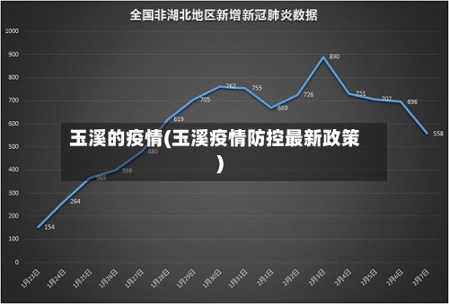 玉溪的疫情(玉溪疫情防控最新政策)-第3张图片